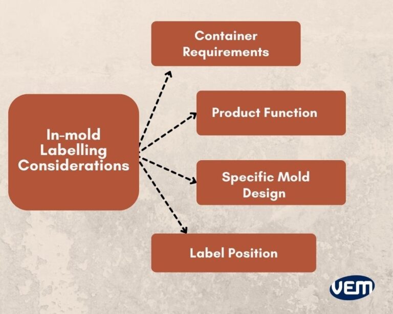 In Mold Labeling