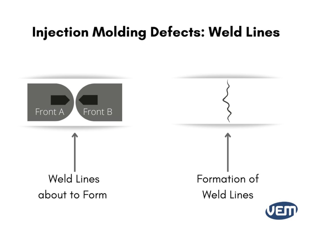 Molding Defects Weld Lines