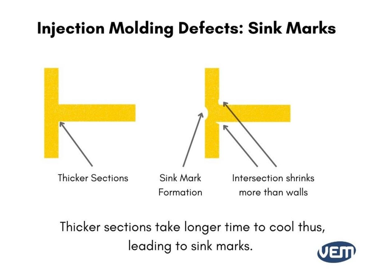 Molding Defects Sink Marks - vrogue.co