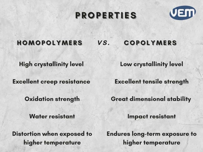 homopolymers and copolymers properties
