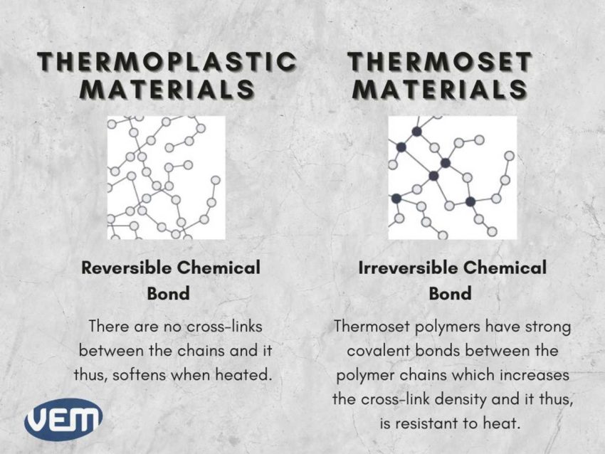 Thermoset vs Thermoplastic: What's the Difference?
