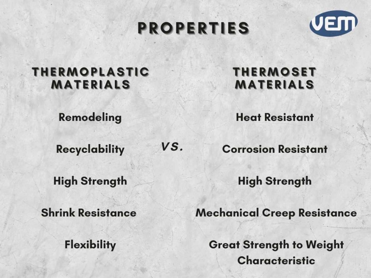 Thermoplastics vs. Thermosets