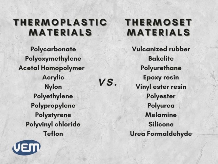 Thermoplastic vs. Thermoset: What's the difference? – Oz Seals Pty Ltd