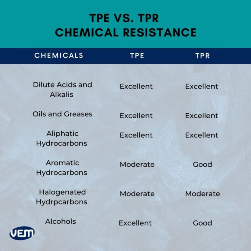 TPR Injection Molding