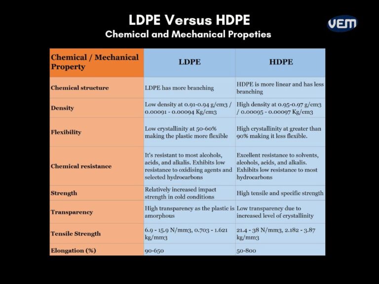 LDPE Versus HDPE