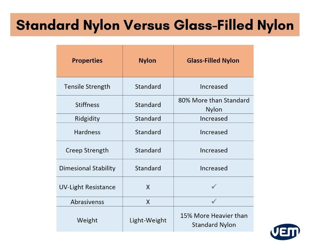 GlassFilled Nylon Injection Molding