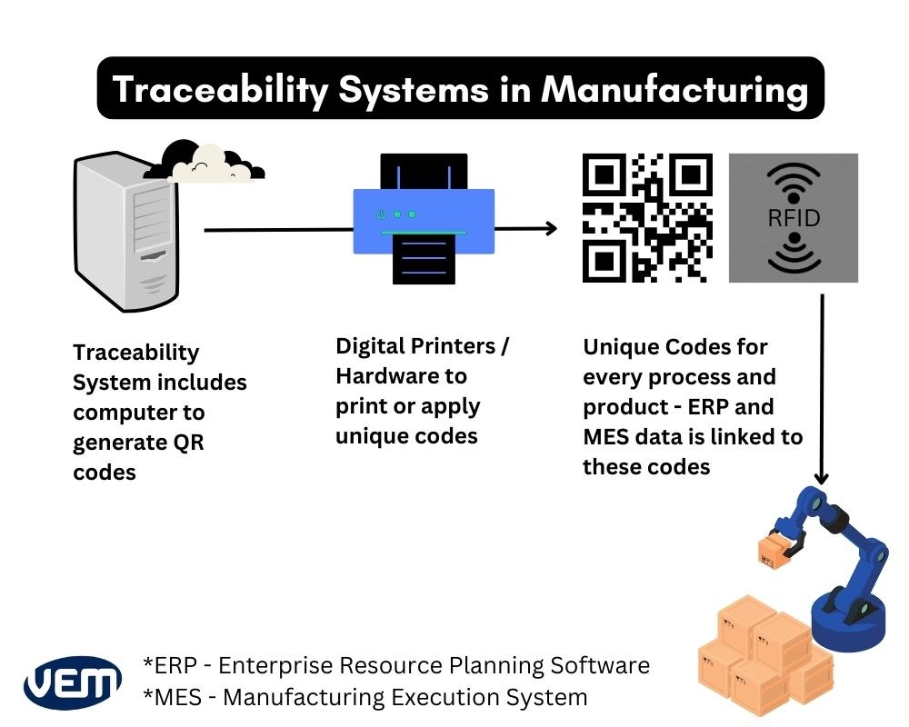 Indepth Guide to Traceability in Manufacturing