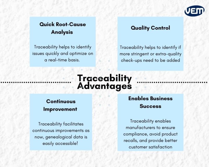 In-depth Guide to Traceability in Manufacturing