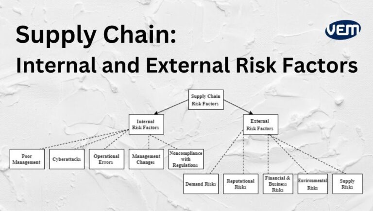 Supply Chain Risk Management 