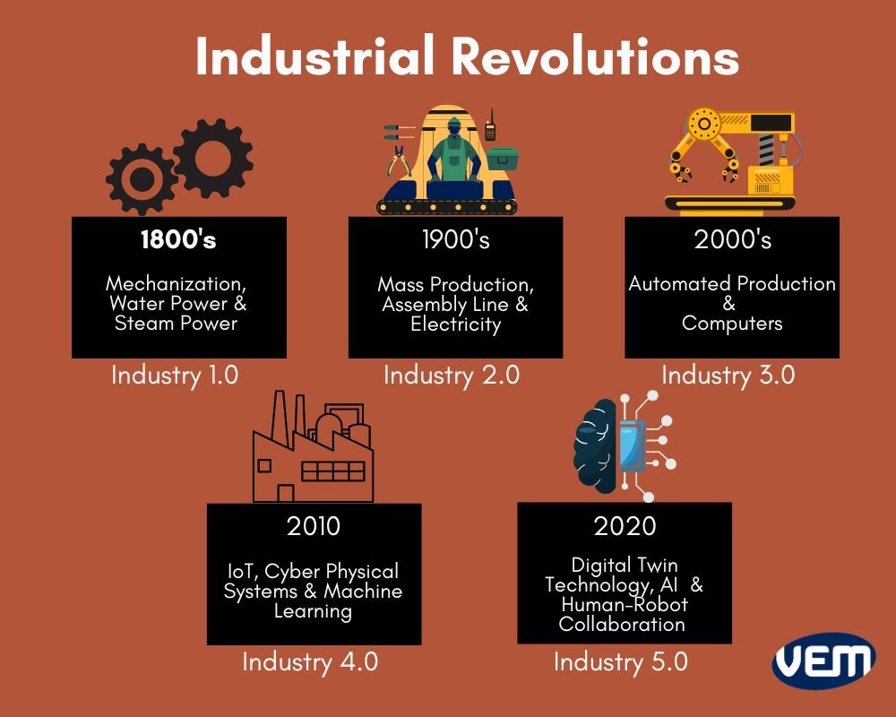 Innovative Manufacturing Trends in 20242025