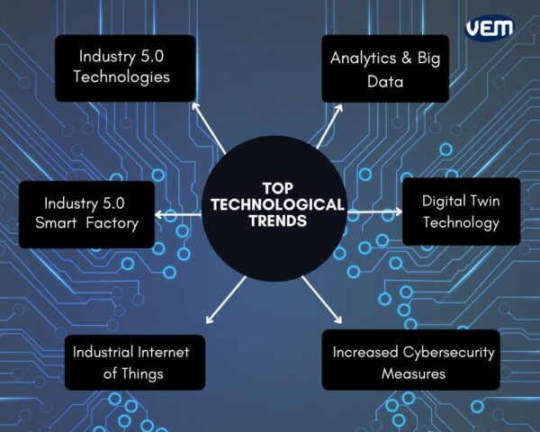 Innovative Manufacturing Trends in 2024-2025