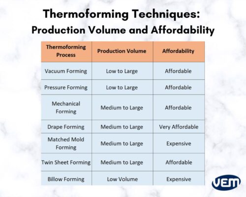 A Guide To Thermoforming