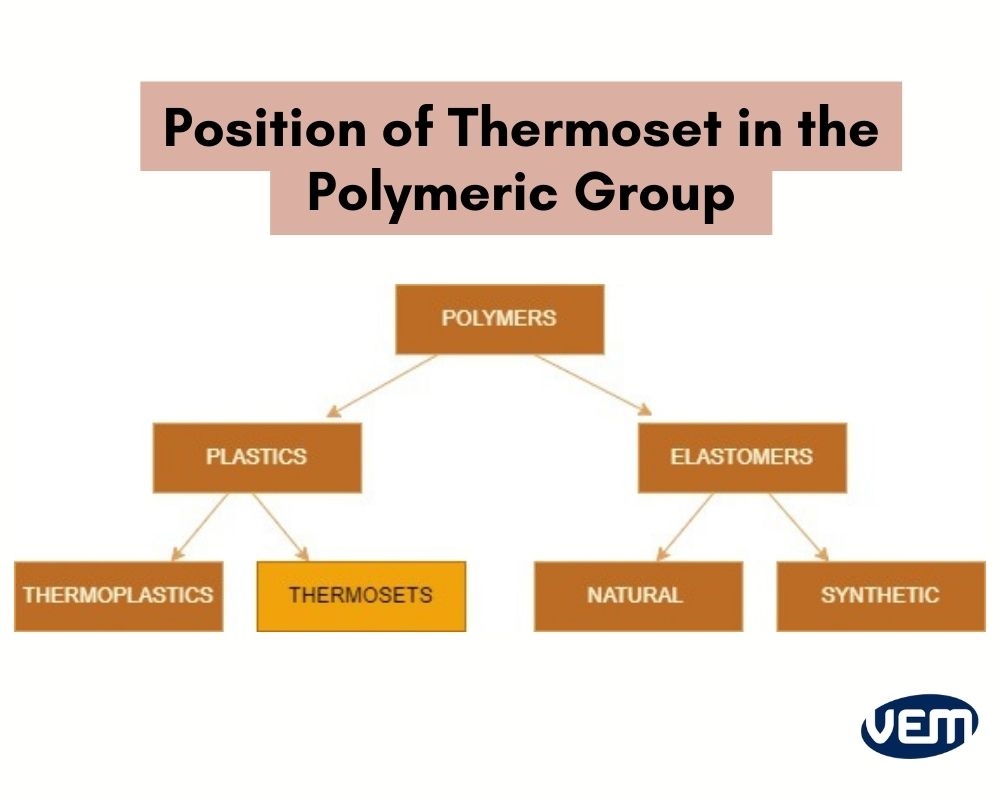 Thermoset vs. Thermoplastic: Which is Right for My Product?