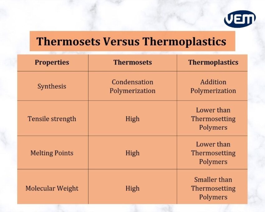 Thermoset vs Thermoplastic: Definition and Their Differences