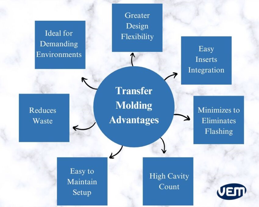 transfer molding advantages