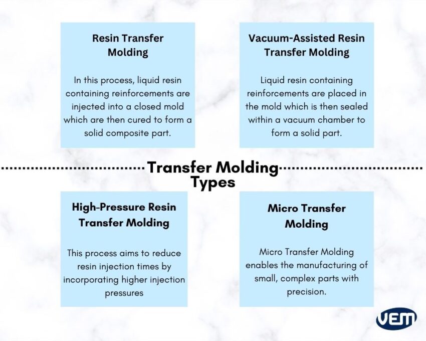 transfer molding types