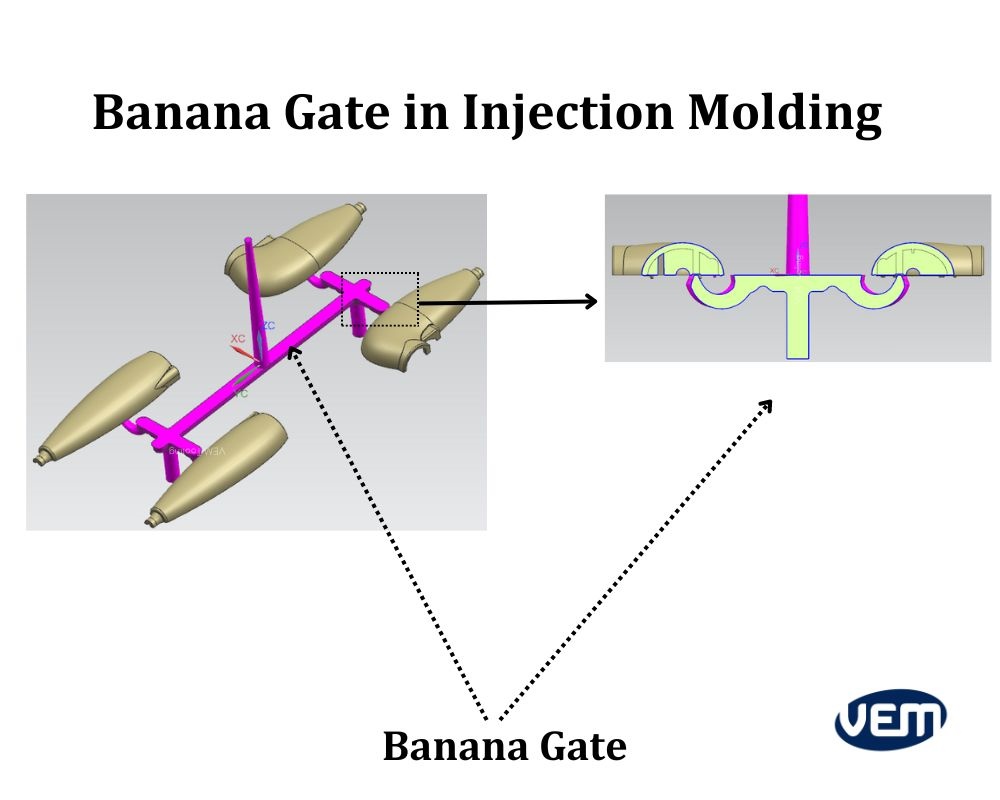 Injection Molding Gate Types