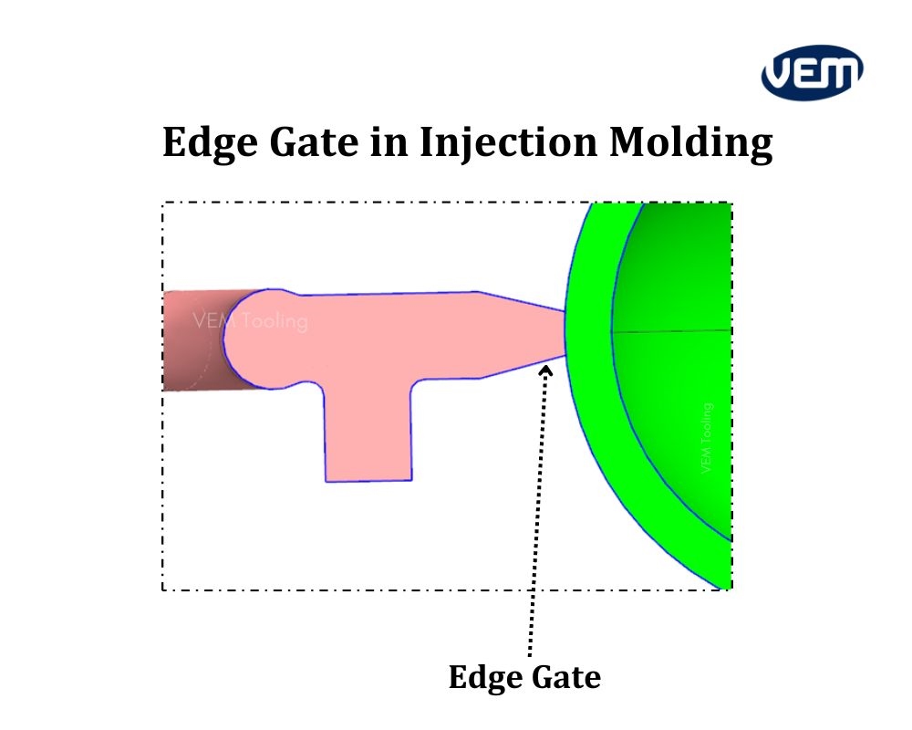 Injection Molding Gate Types