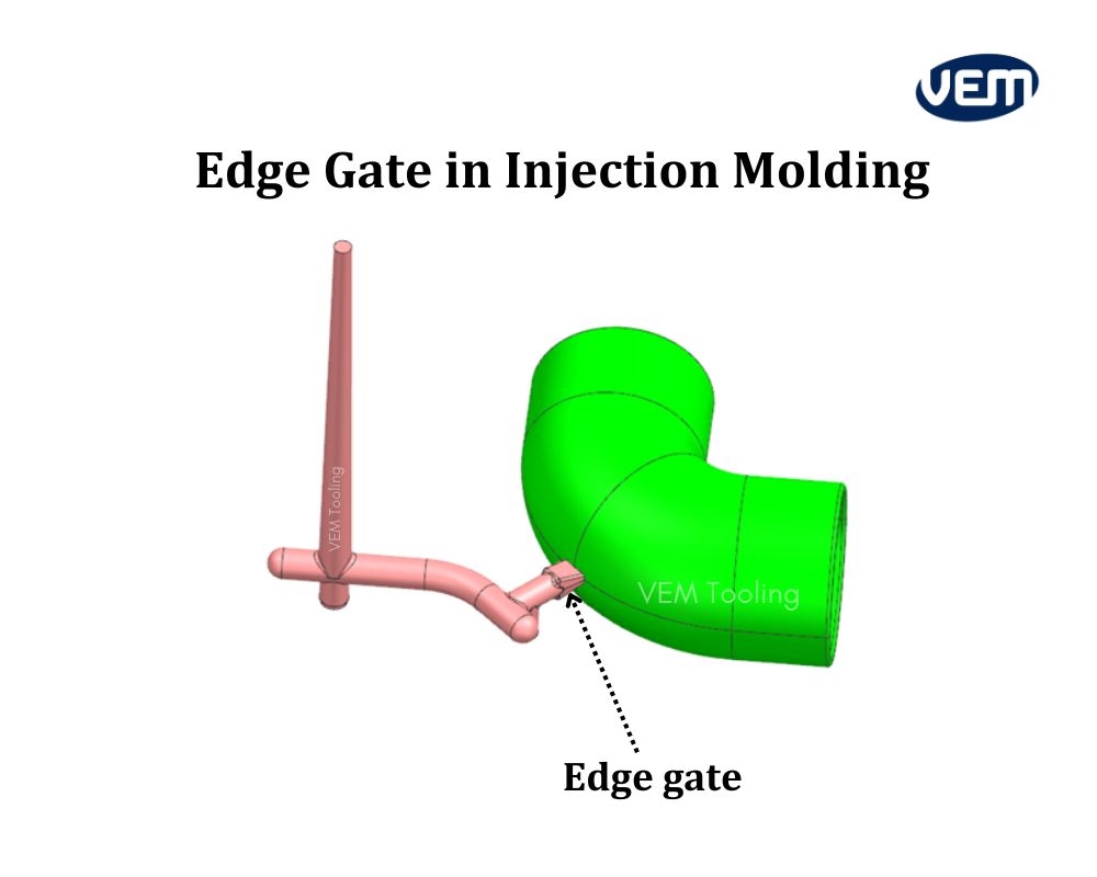 Injection Molding Gate Types