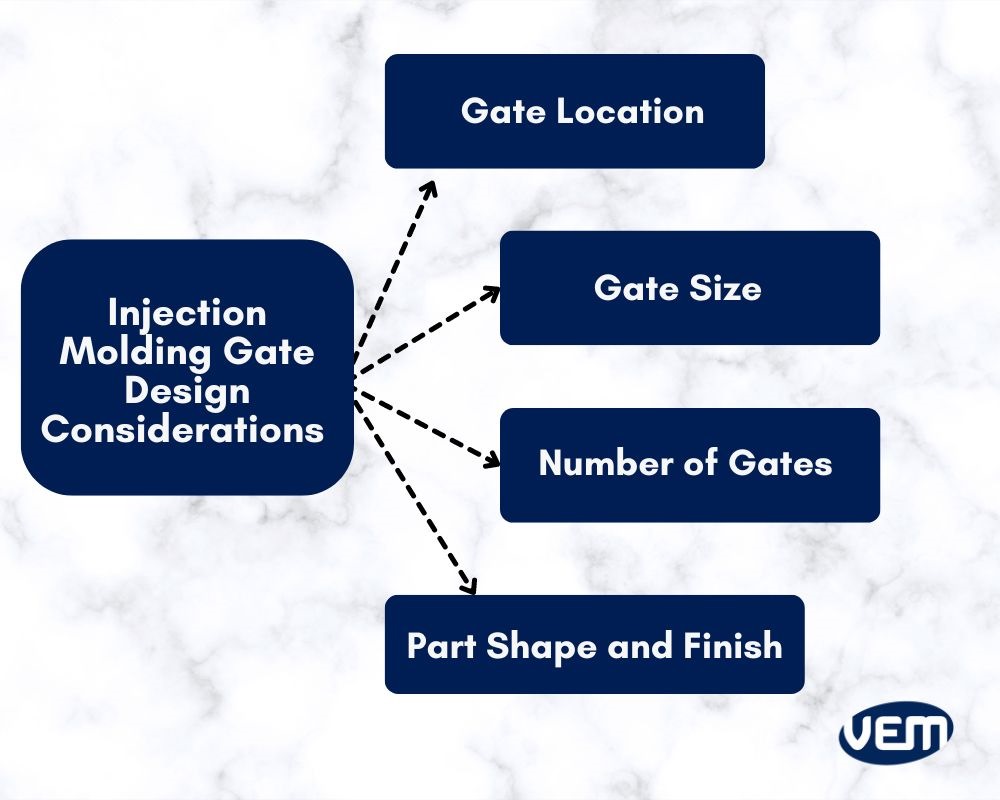 Injection Molding Gate Types