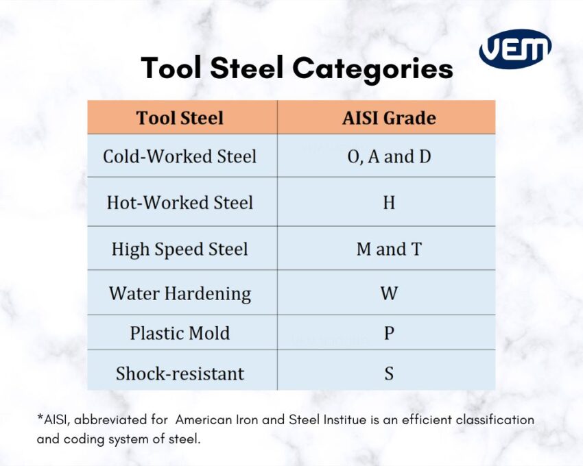 mold steel grades