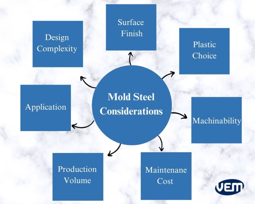 mold steel selection