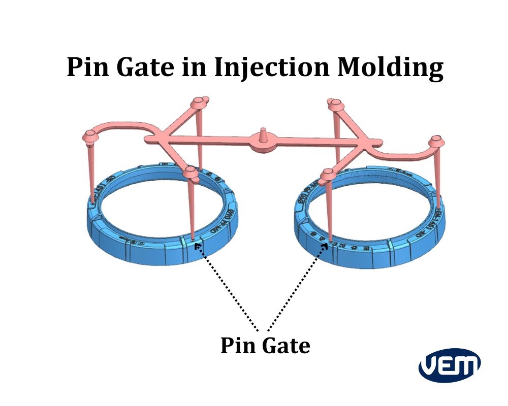 Injection Molding Gate Types