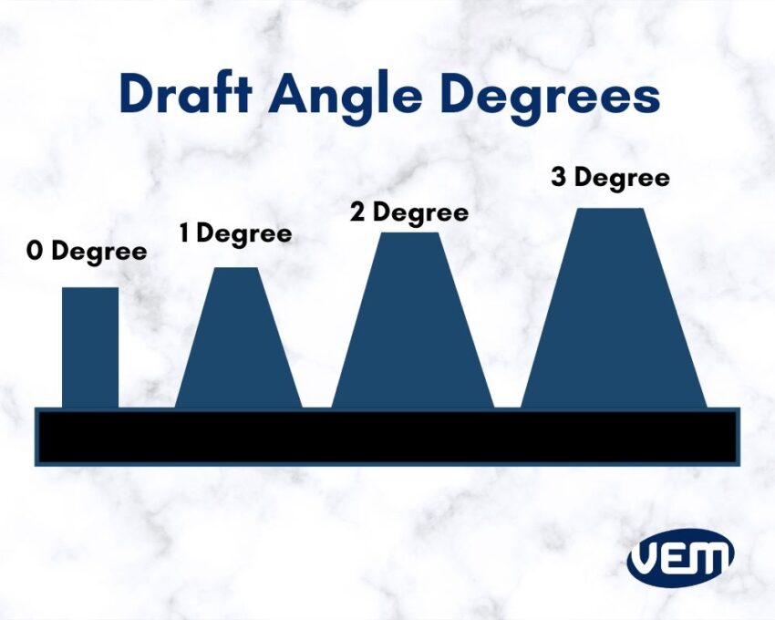 draft angle degrees