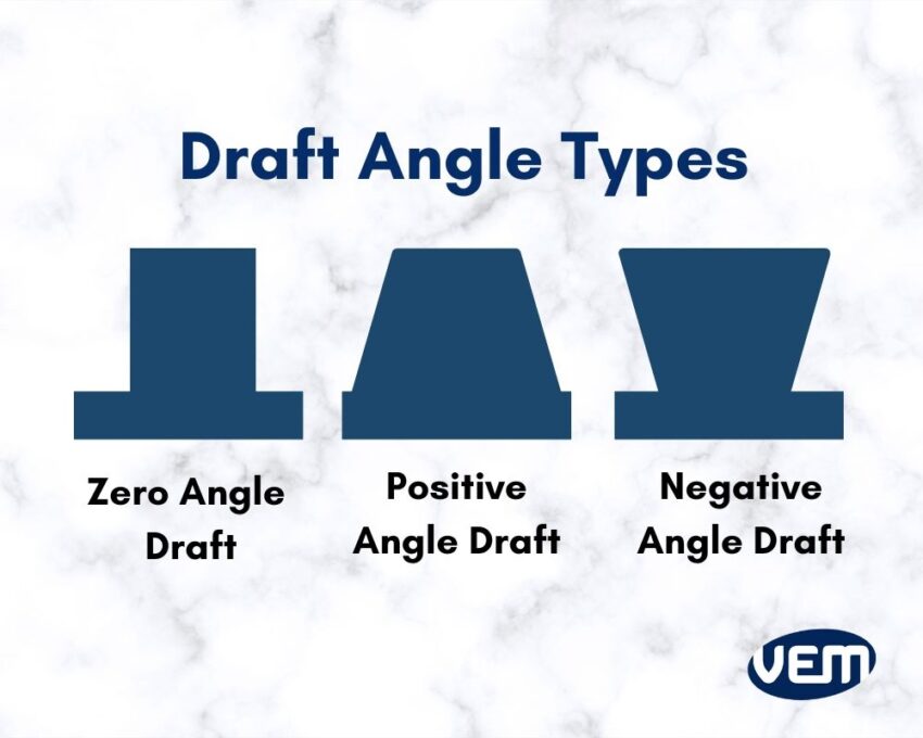 draft angle types