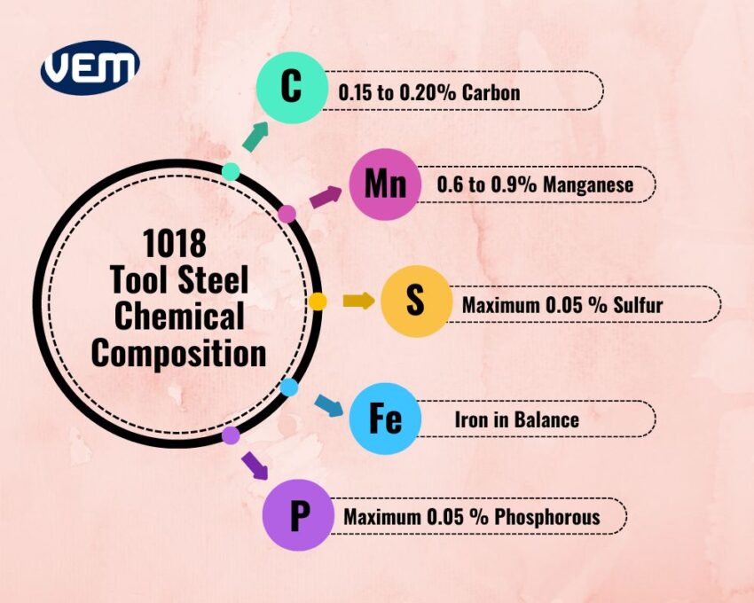 1018 steel chemical composition