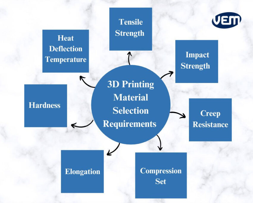 3d printing material selection