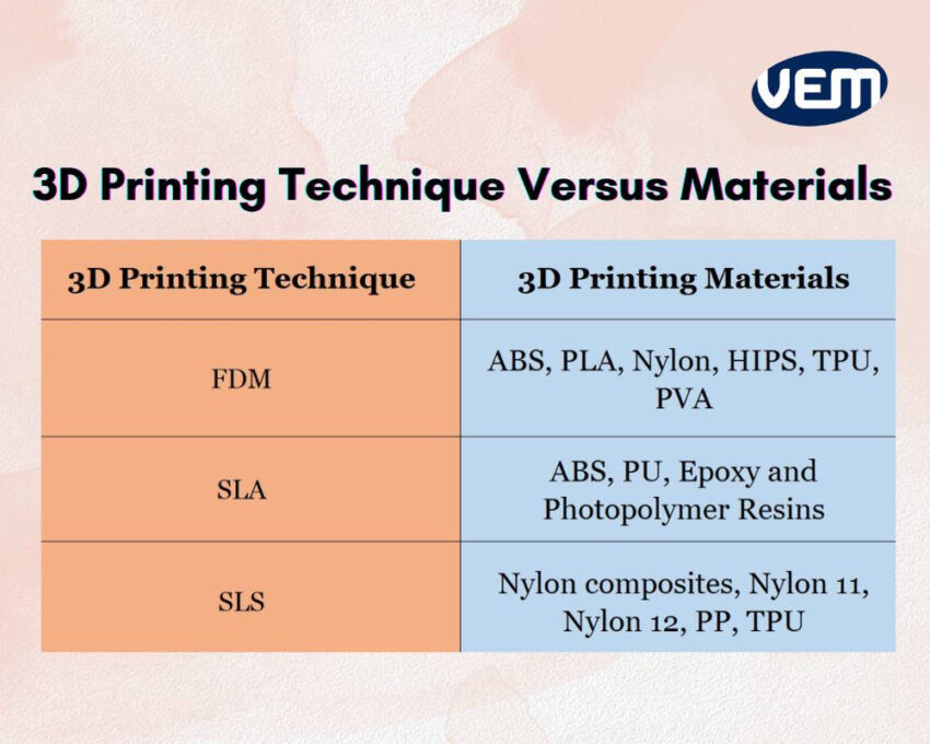 3d printing materials