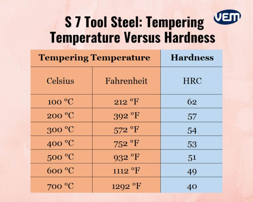 AISI S7 tool steel tempering