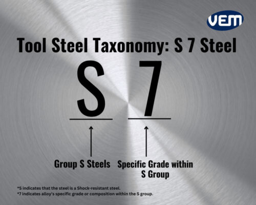 s7 tool steel taxonomy