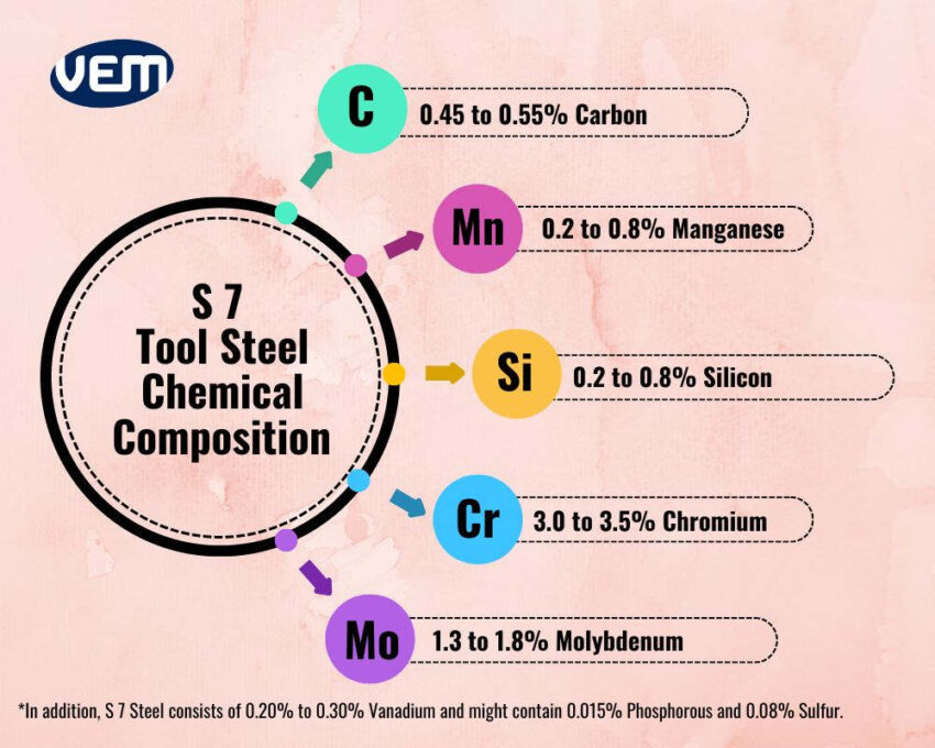 S7 tool steel chemical composition