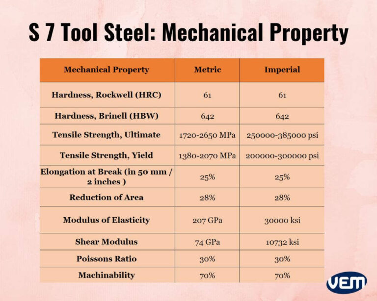 S7 Tool Steel