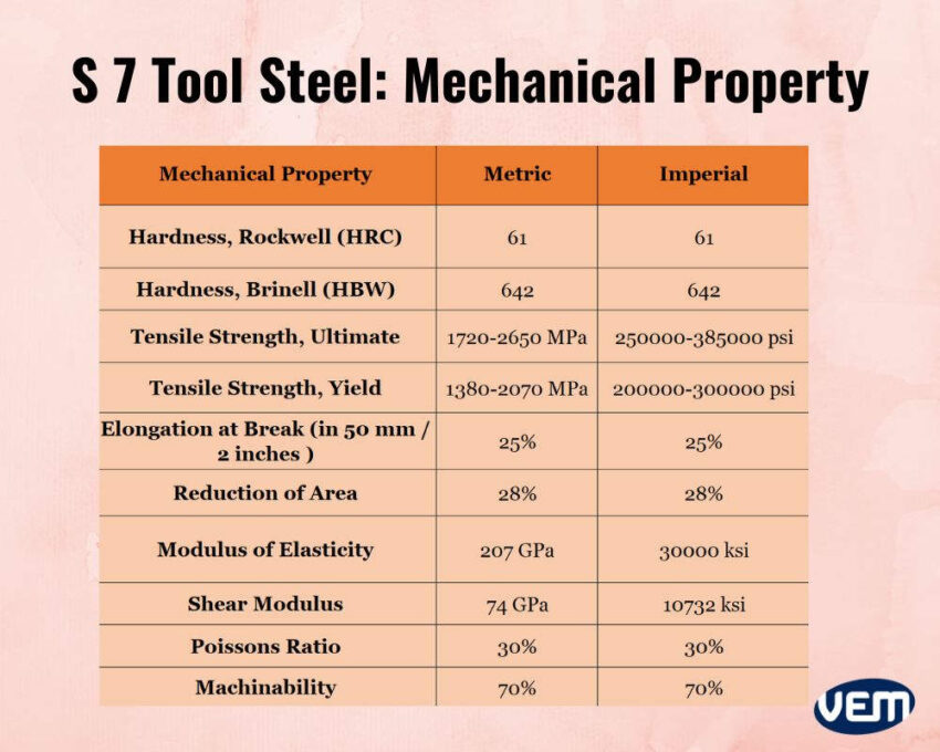 s7 tool steel mechanical properties