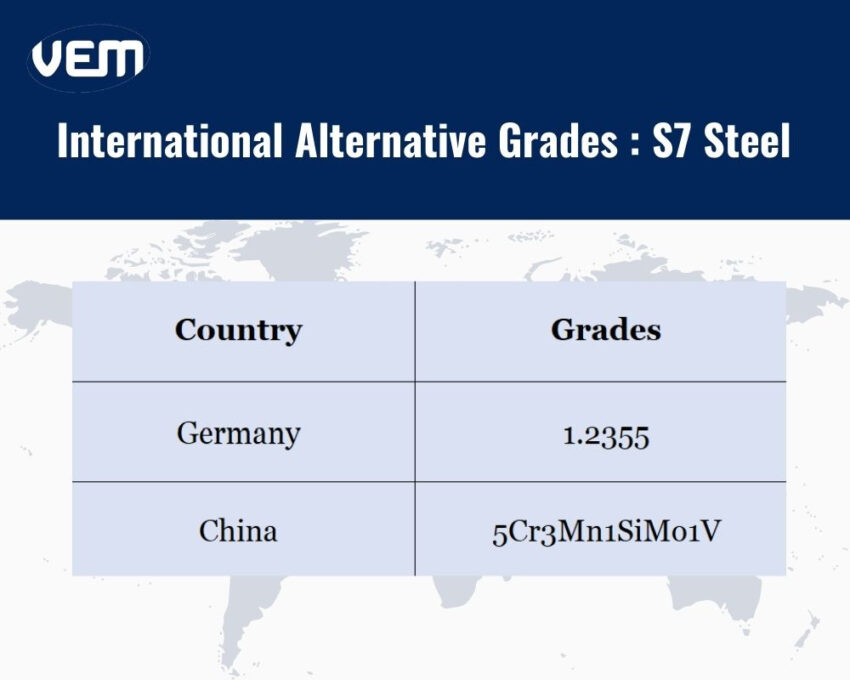 AISI S7 tool steel grades