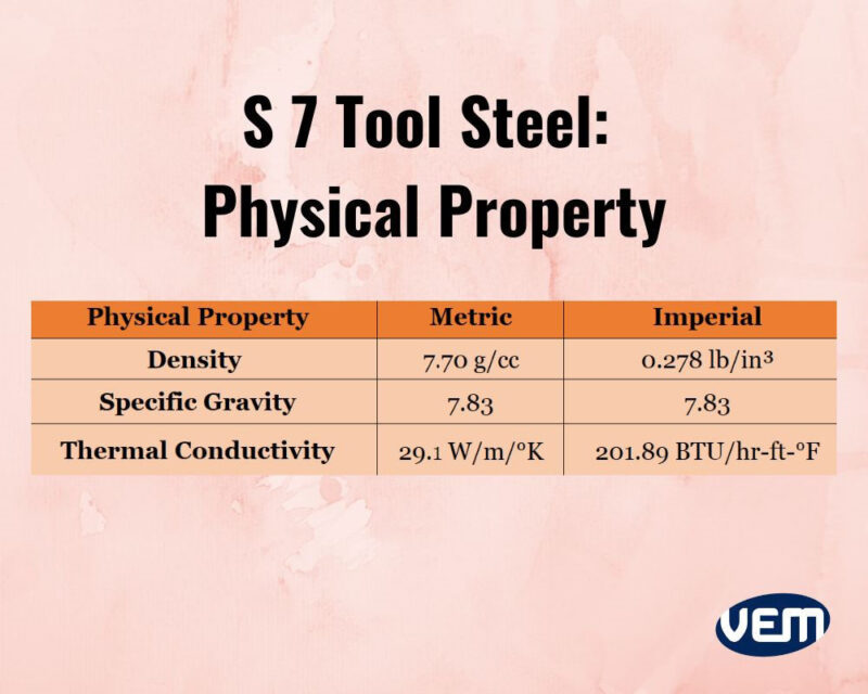 S7 Tool Steel