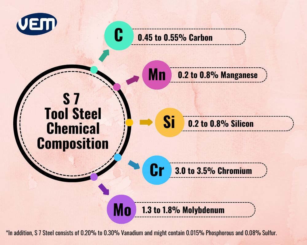 S7 Tool Steel