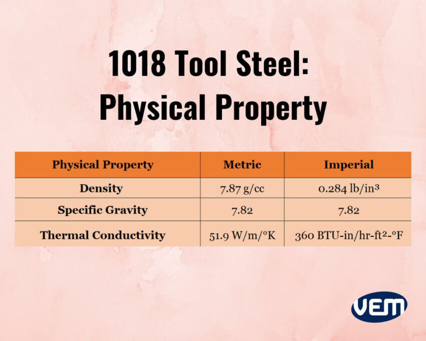 1018 steel physical properties