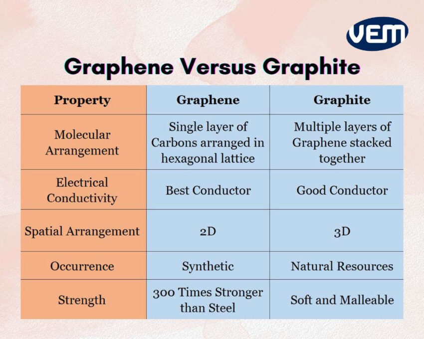 graphite 3d printing