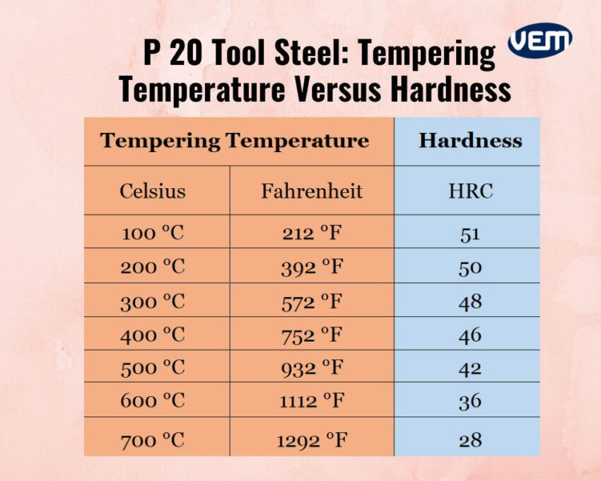 p20 mold steel hardness