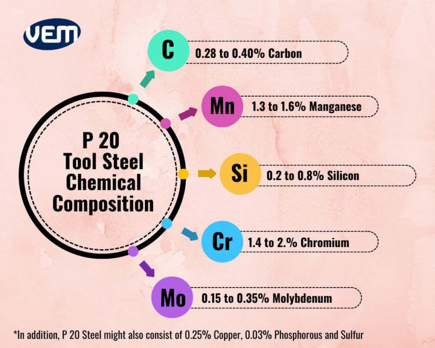 P20 tool steel chemical composition