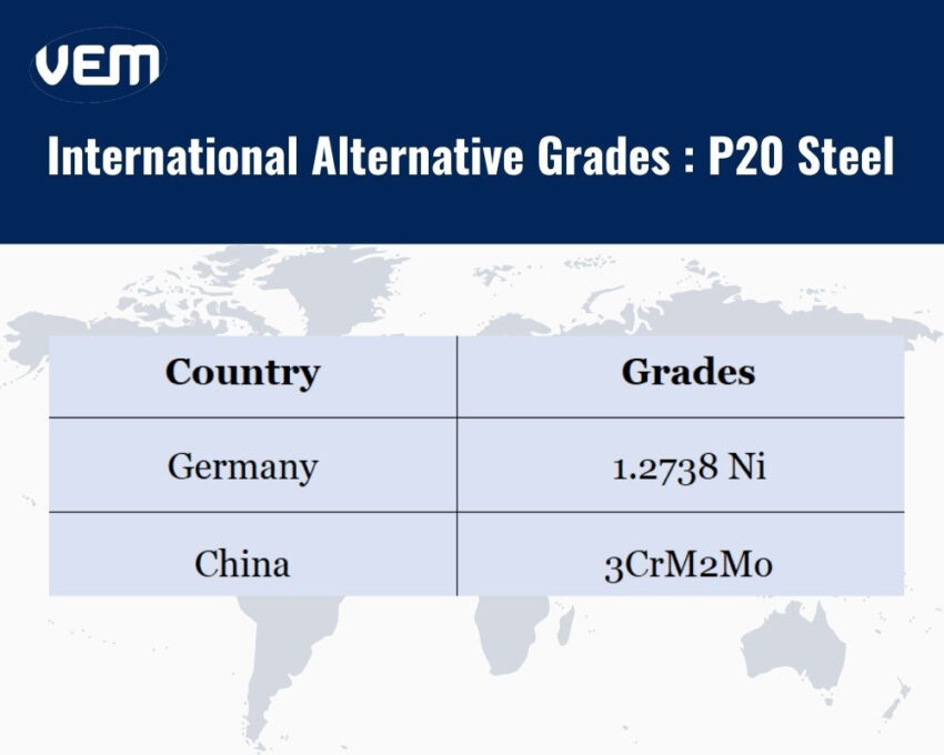 p20 tool steel grades