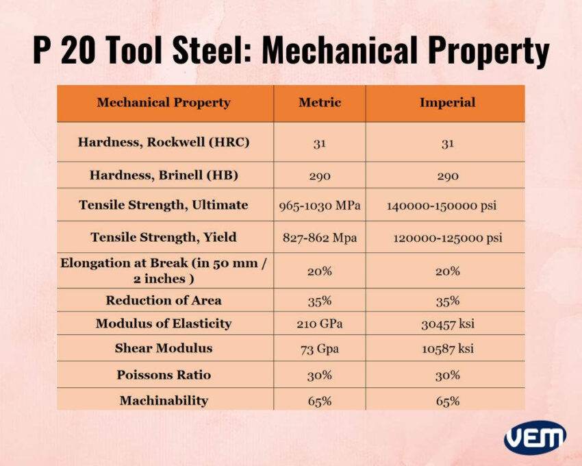 p20 tool steel mechanical properties