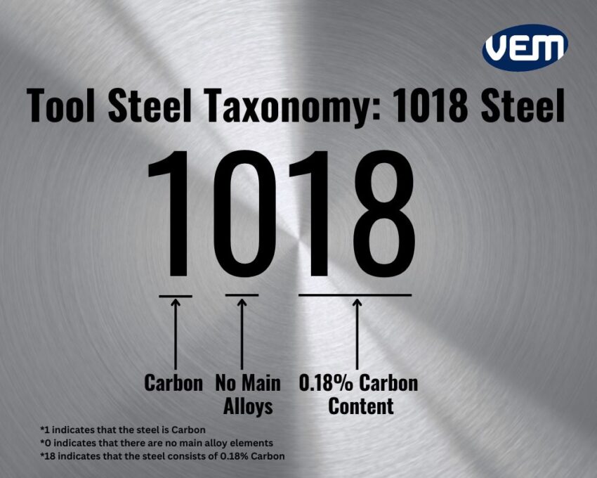 sae 1018 tool steel