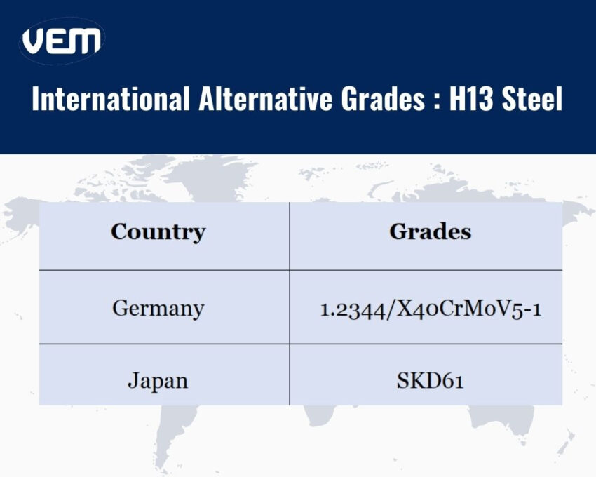 h13 tool steel alternative grades