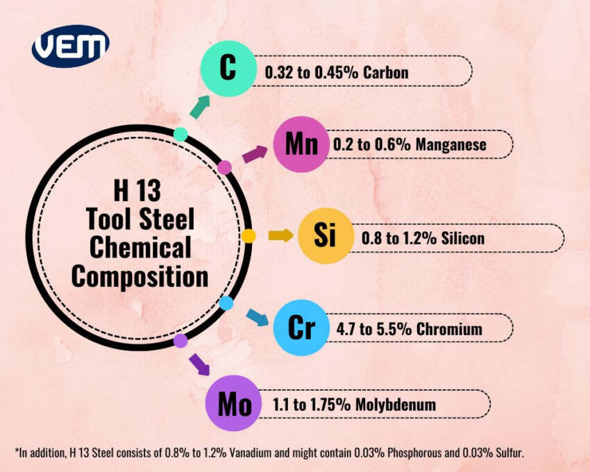 H13 steel chemical composition