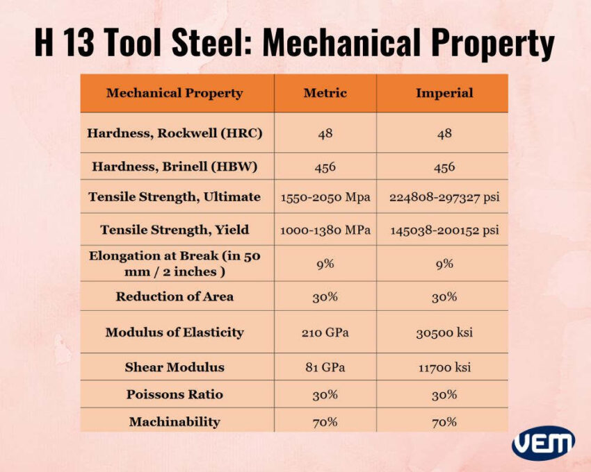 h13 tool steel mechanical properties